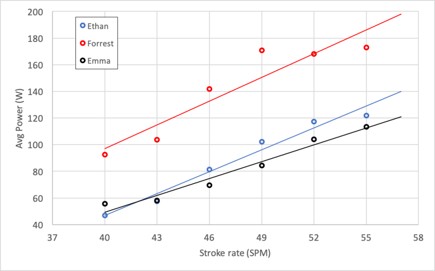 avg power vs spm vasa