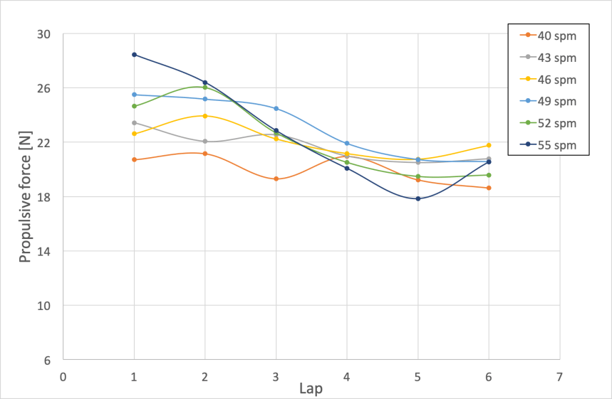 force_lap_smartpaddle2